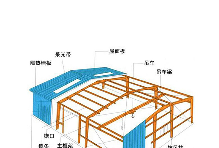 钢结构设计