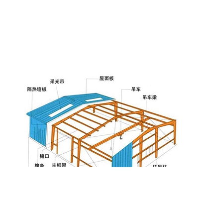 钢结构设计